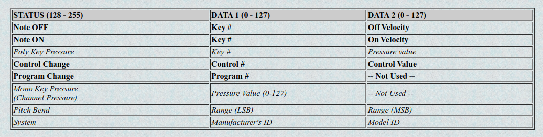 midi_commands